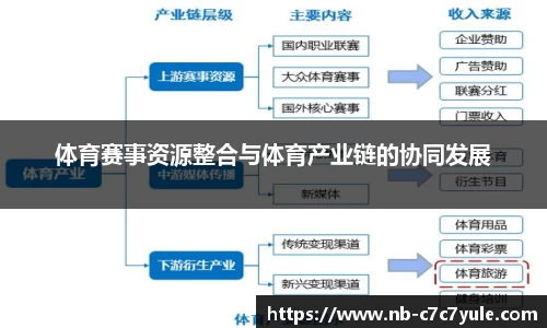 体育赛事资源整合与体育产业链的协同发展